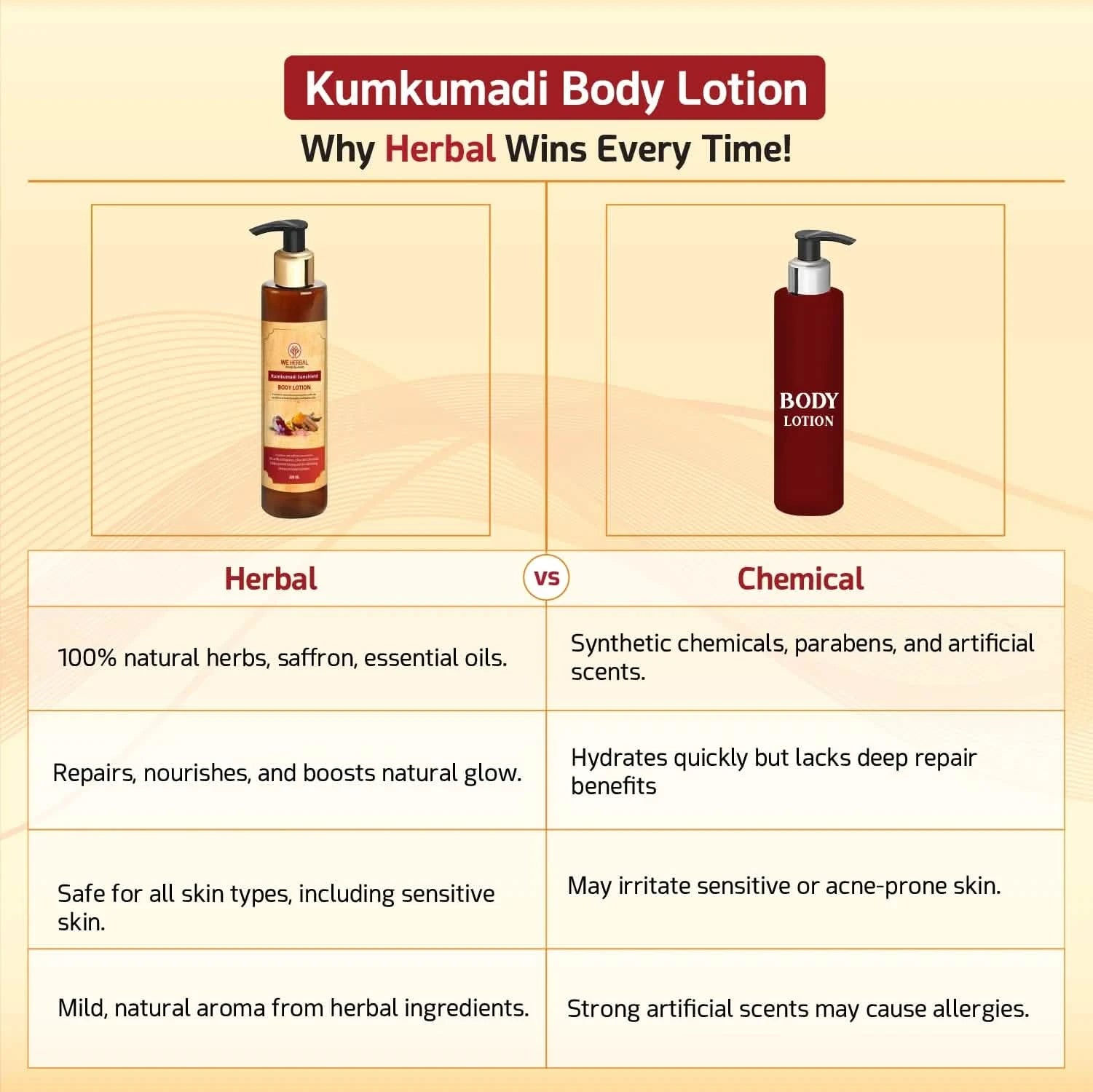Kumkumadi Body Lotion