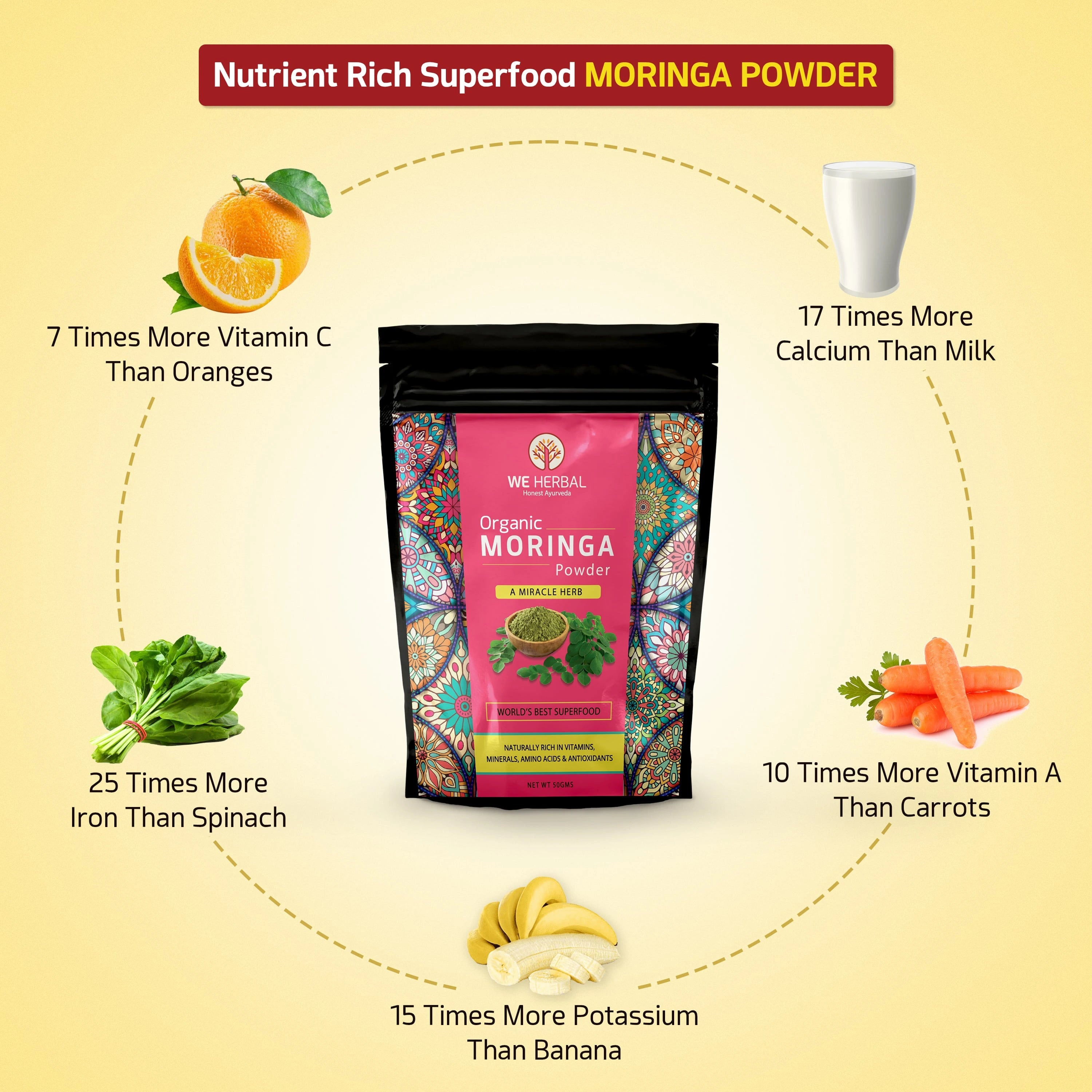 Moringa Powder: A Superfood for Health, Energy, and Immunity