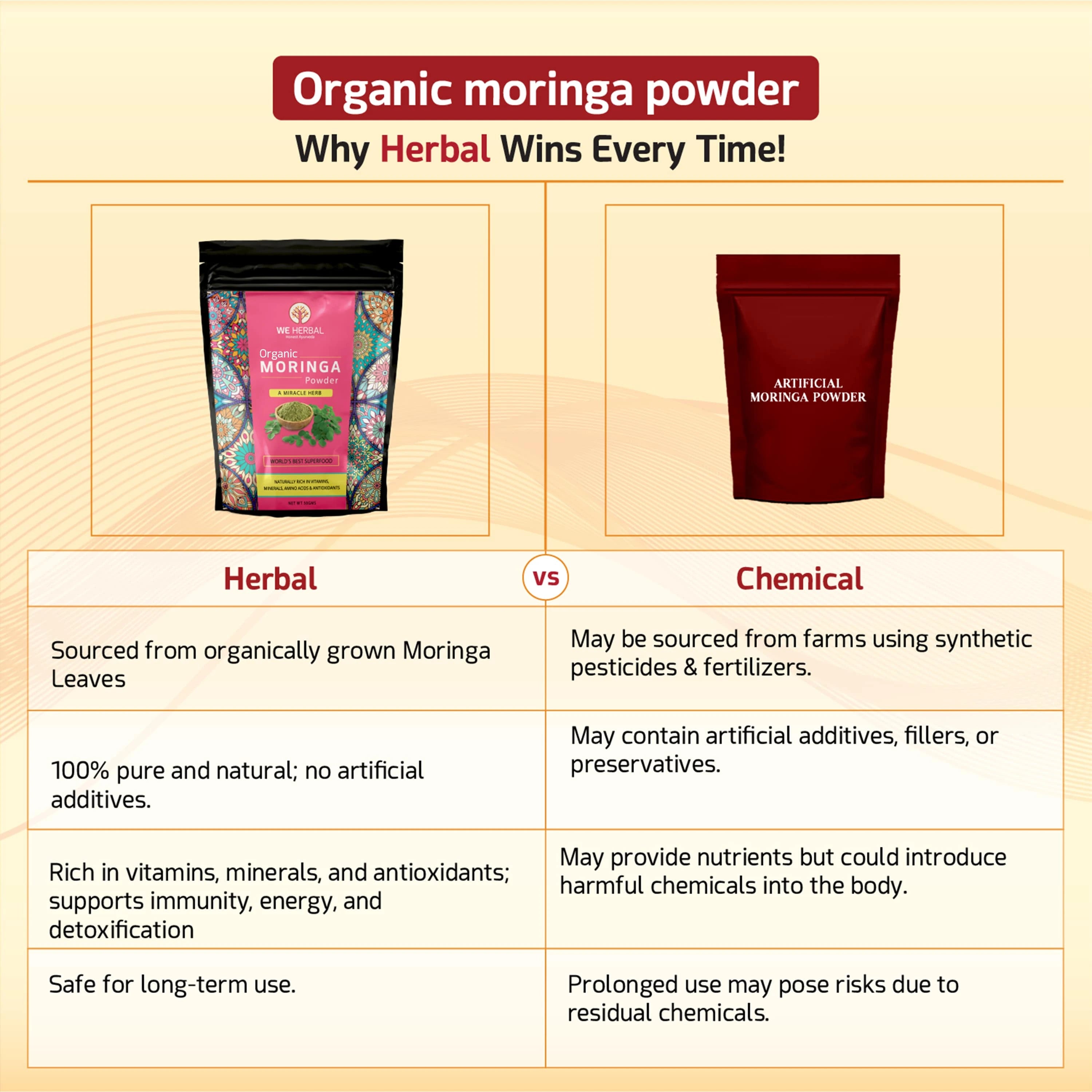 Moringa Powder: A Superfood for Health, Energy, and Immunity