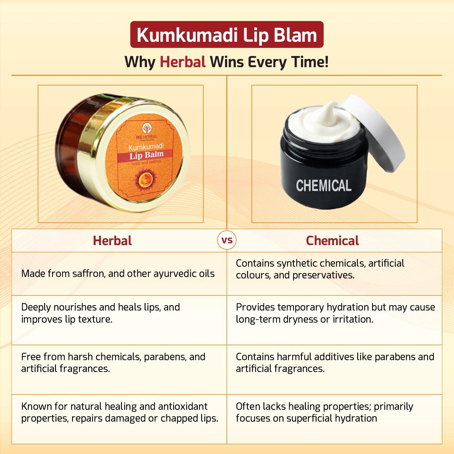 Skin Care Gift Hamper | Skin Care Combo