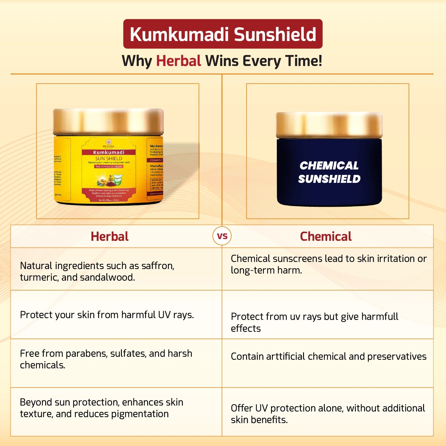Skin Care Gift Hamper | Skin Care Combo