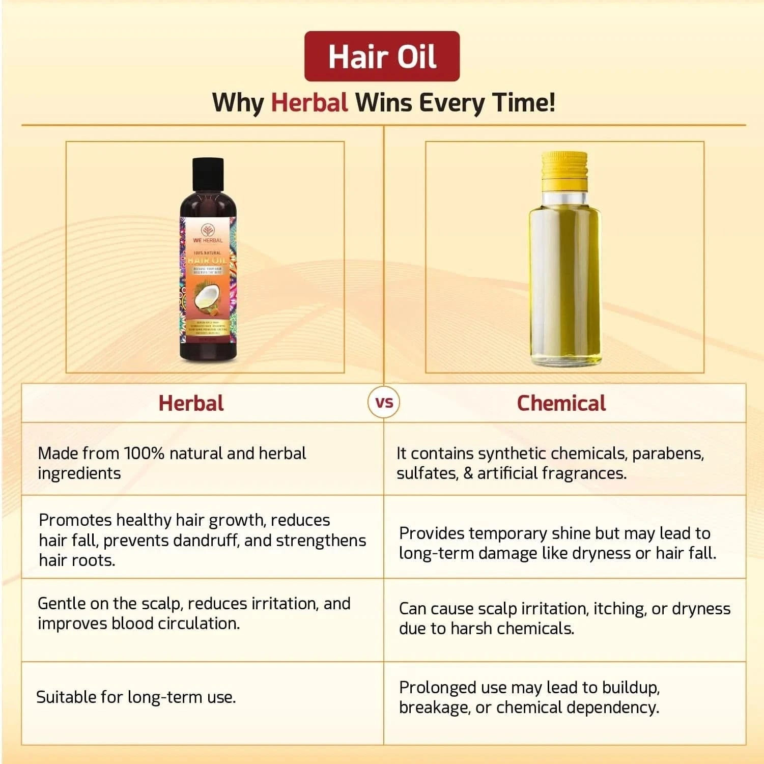 Hair Oil - We Herbal | Honest Ayurveda