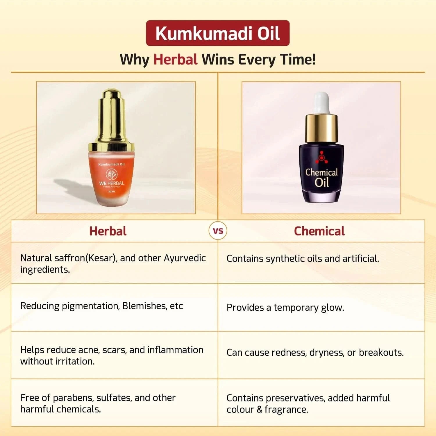 Kumkumadi Face Oil: The Secret to Glowing, flawless and Youthful Skin - We Herbal | Honest Ayurveda