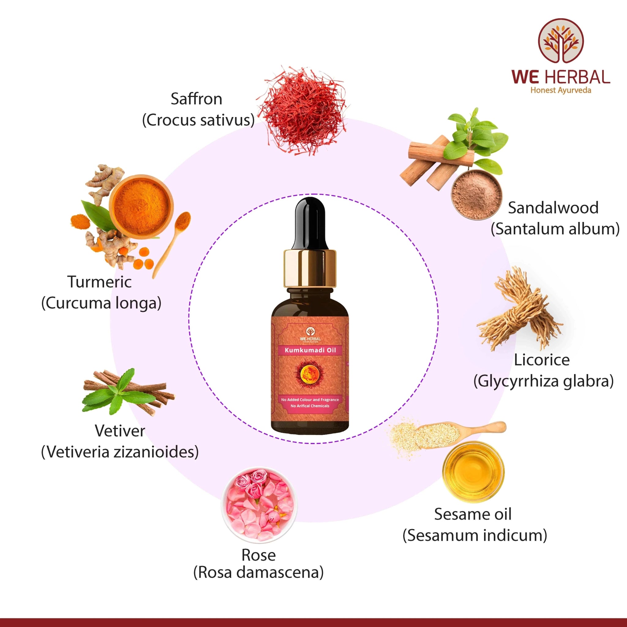 Kumkumadi Facial Kit - We Herbal | Honest Ayurveda
