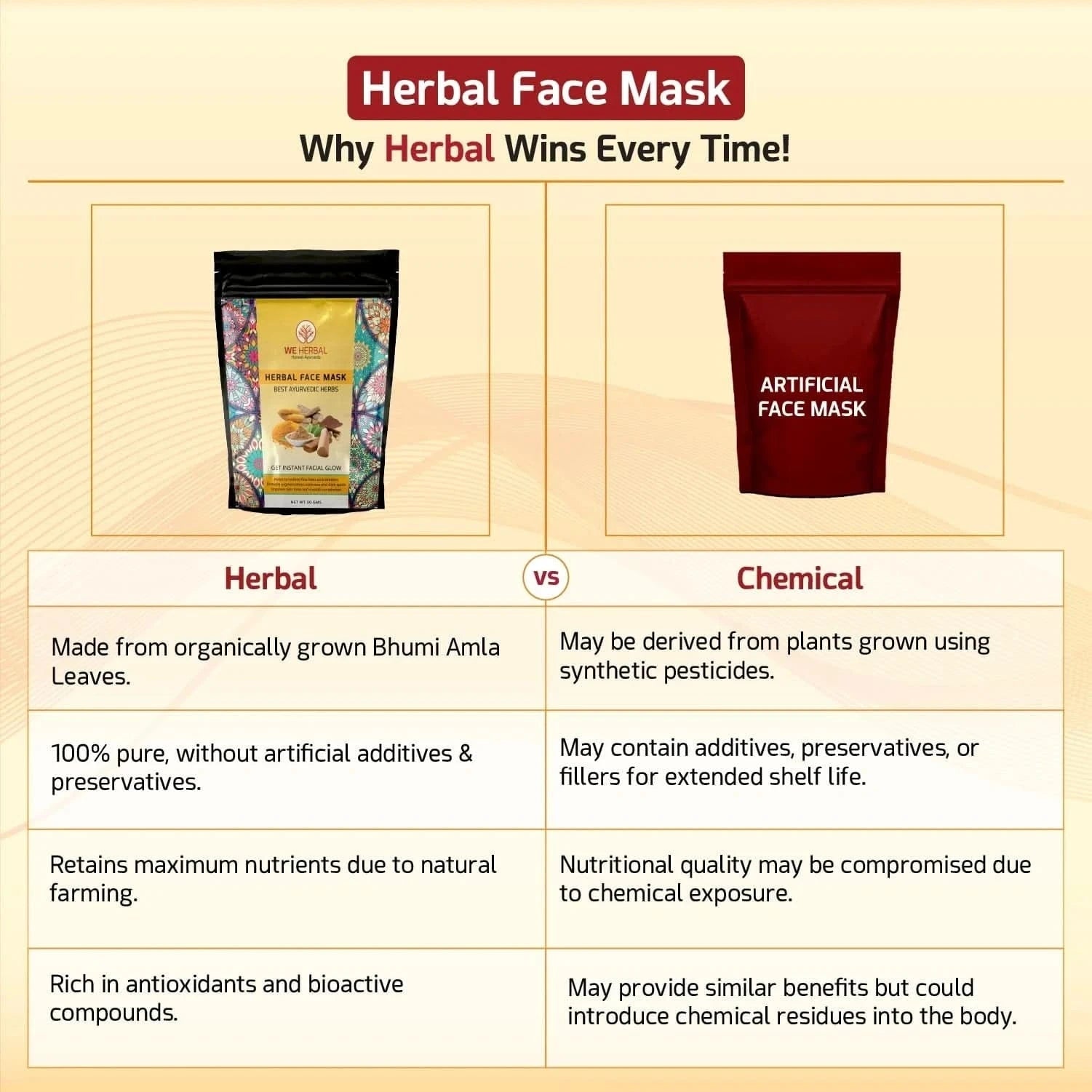 Kumkumadi Oil Combo - We Herbal | Honest Ayurveda