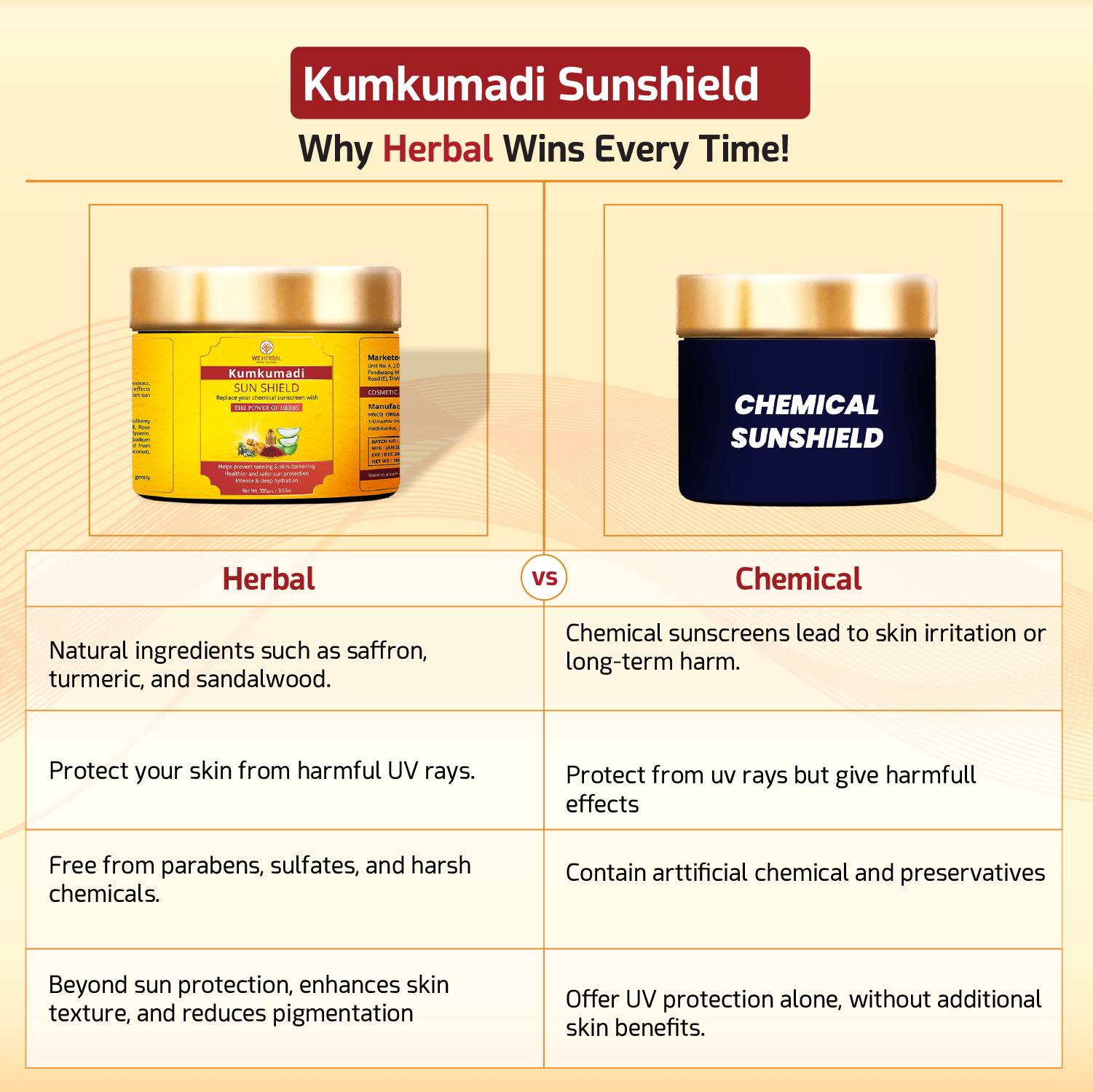 Kumkumadi Sunscreen – Ultimate Ayurvedic Sun Protection for Healthy and Youthful Skin - We Herbal | Honest Ayurveda