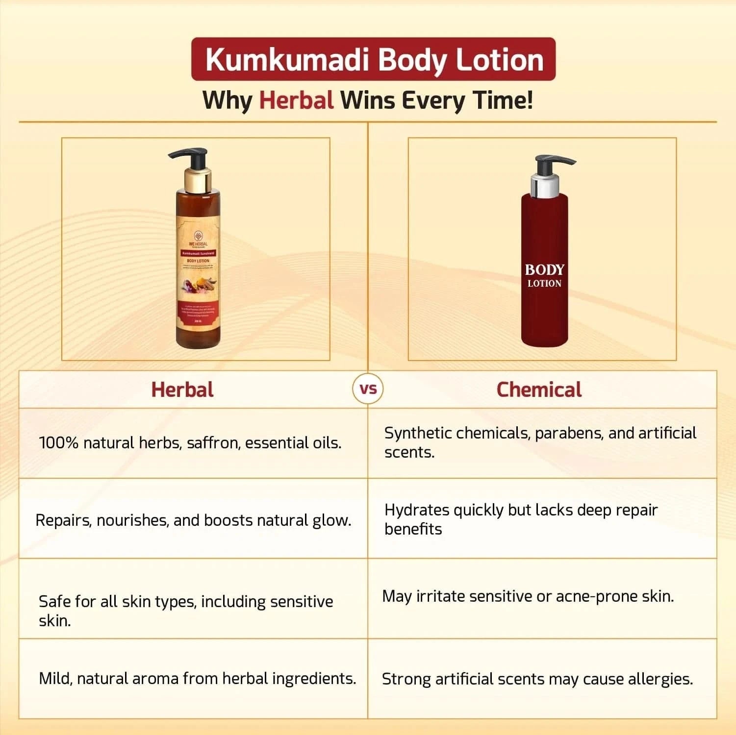 Kumkumadi Sunshield & Kumkumadi Body Lotion Combo - We Herbal | Honest Ayurveda