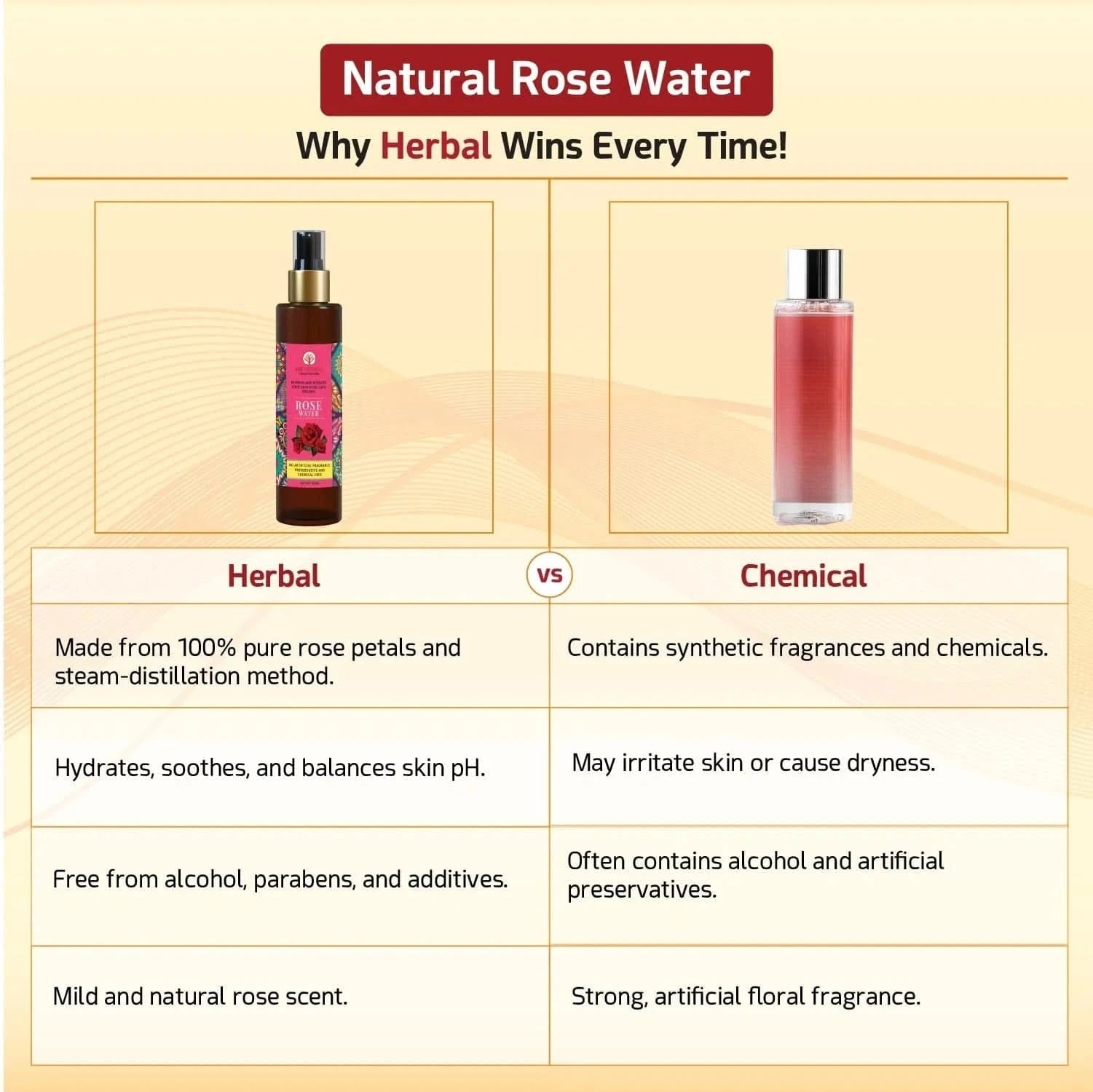 Kumkumadi Ubtan Face Wash & Natural Rose Water Combo - We Herbal | Honest Ayurveda