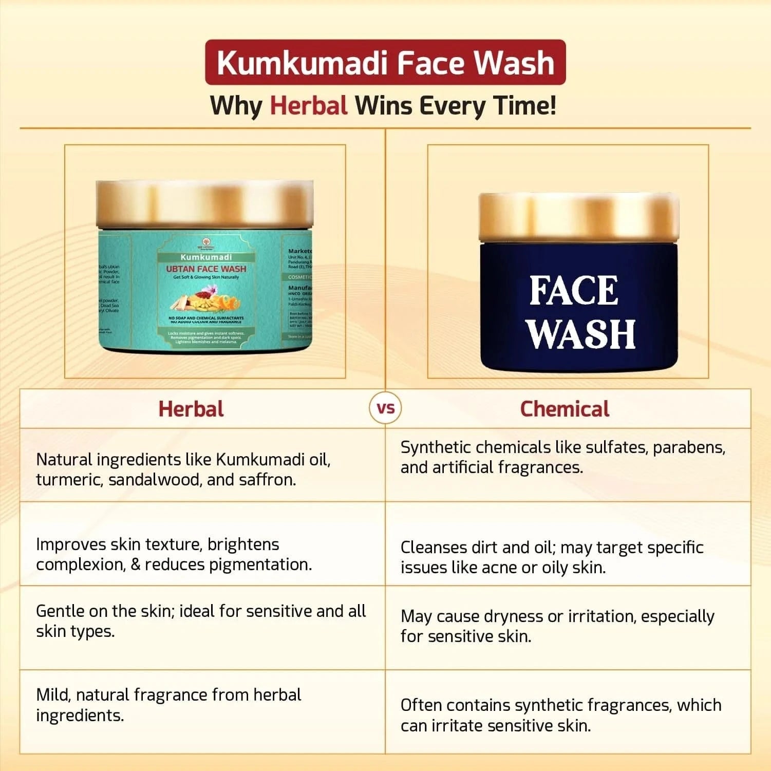 Kumkumadi Ubtan Face Wash & Natural Rose Water Combo - We Herbal | Honest Ayurveda