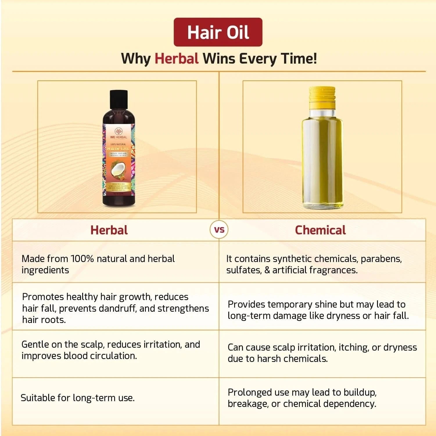 Natural Hair Care Combo - We Herbal | Honest Ayurveda