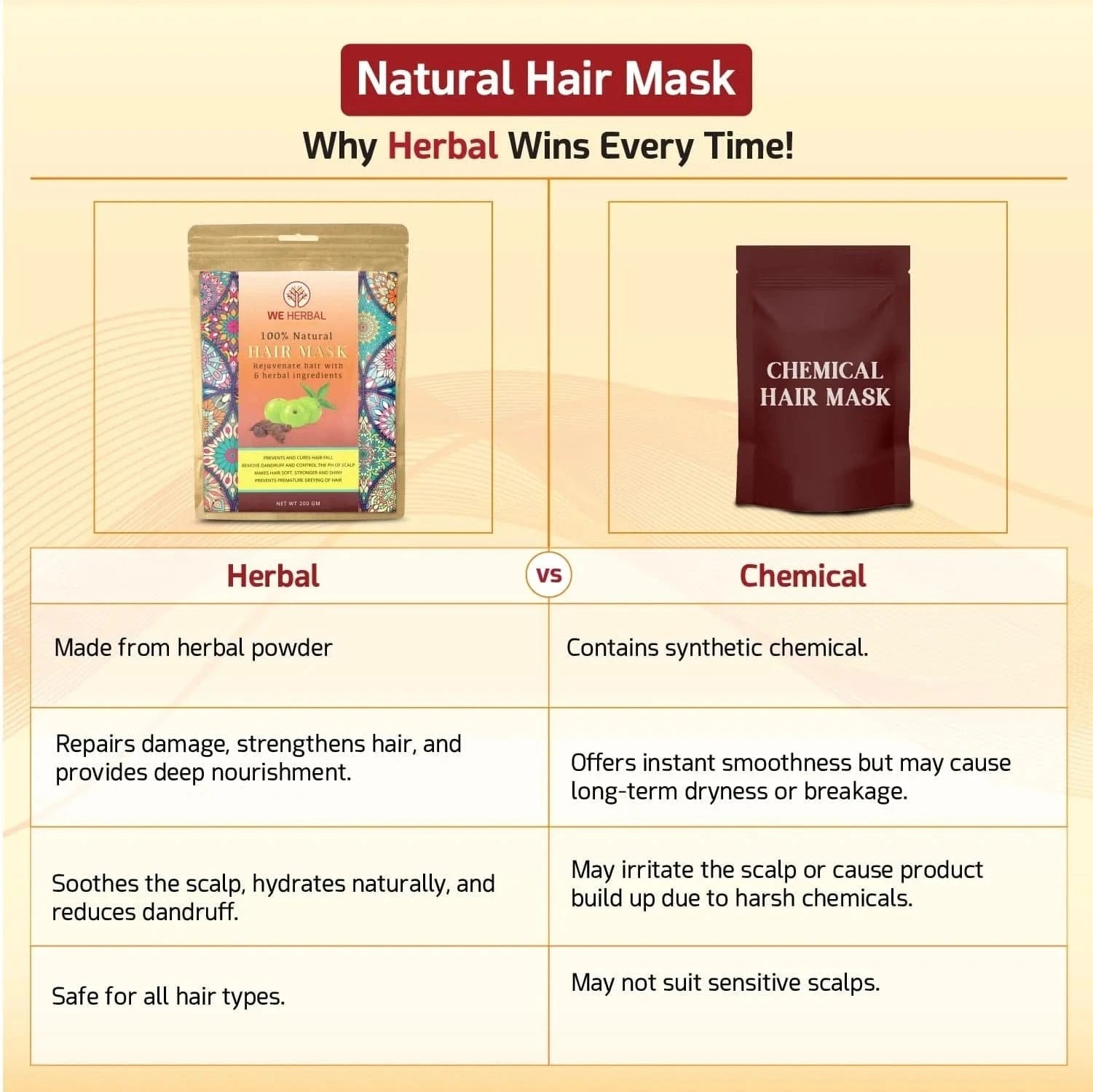 Natural Hair Care Combo - We Herbal | Honest Ayurveda