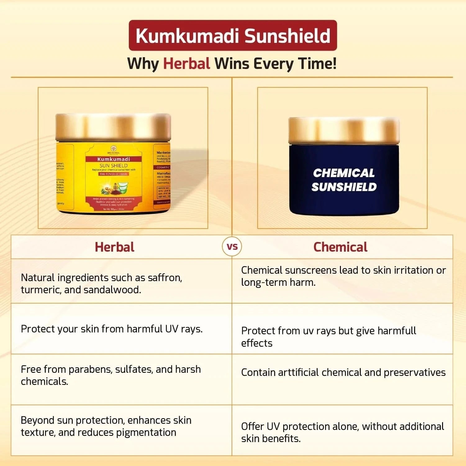 Skin Care Gift Hamper | Skin Care Combo - We Herbal | Honest Ayurveda