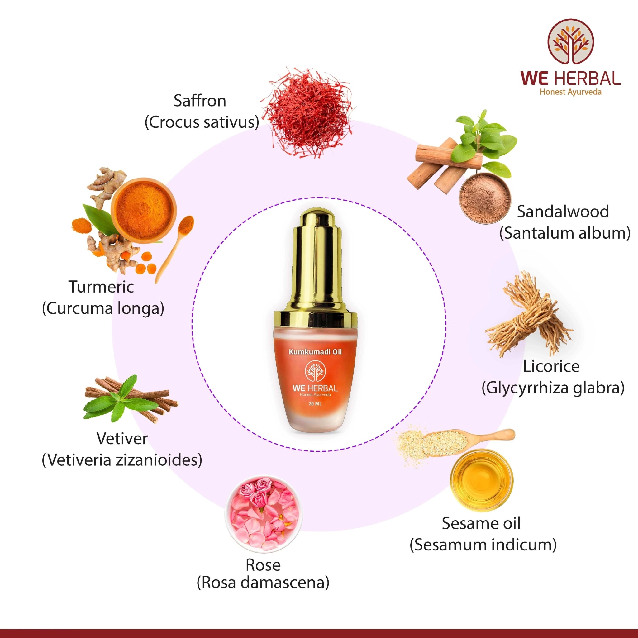 Skin Care Gift Hamper | Skin Care Combo - We Herbal | Honest Ayurveda