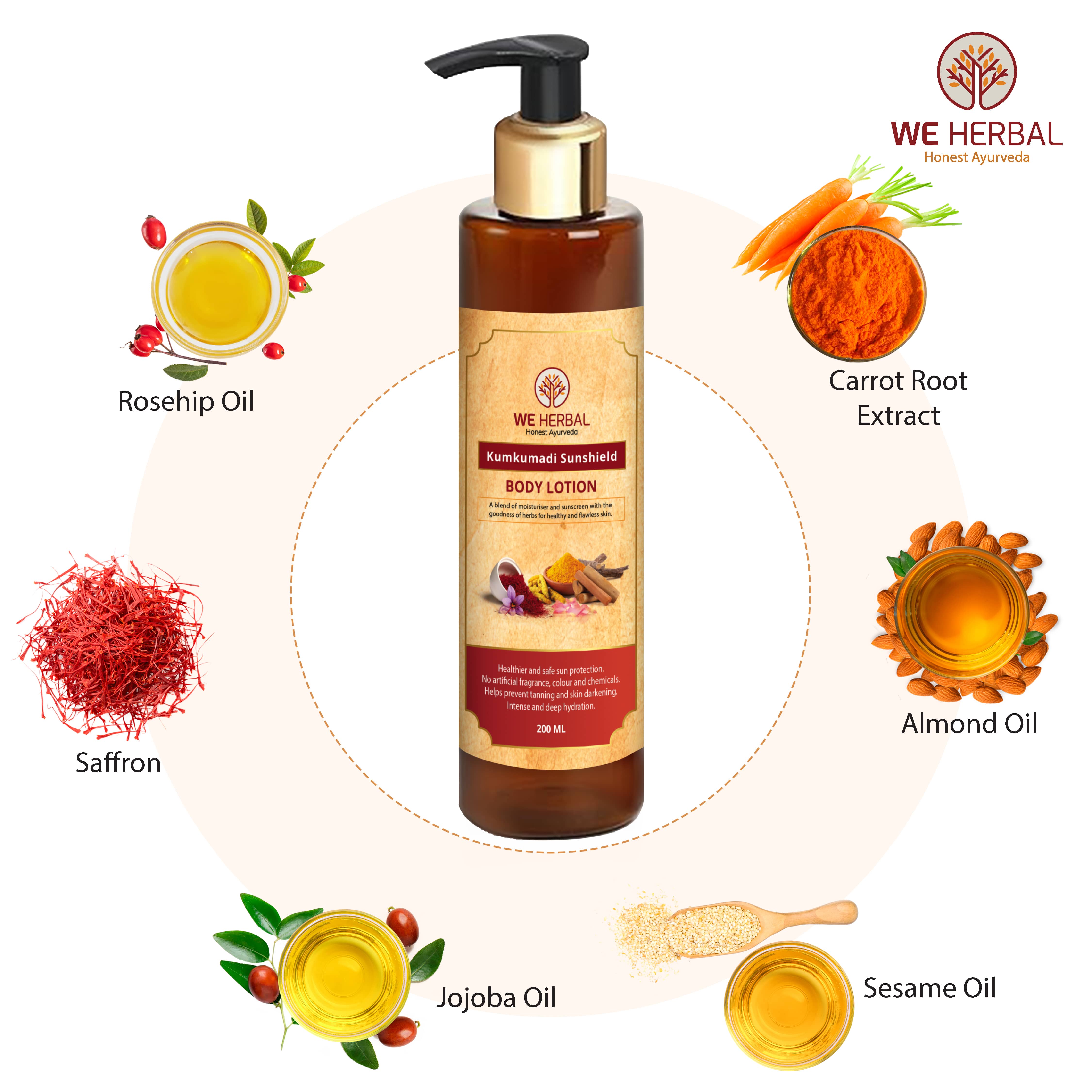 we herbal body lotion ingredients​