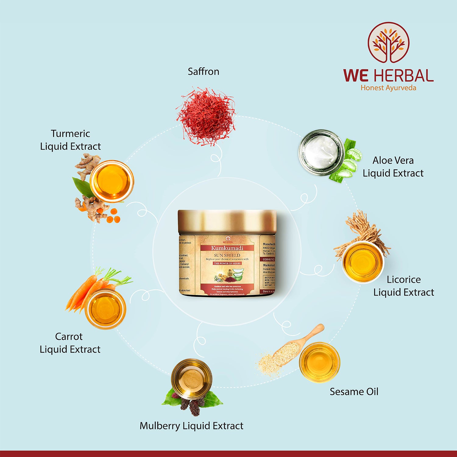 Face Care Combo for Dry and Dull Skin We Herbal | Back to the Nature