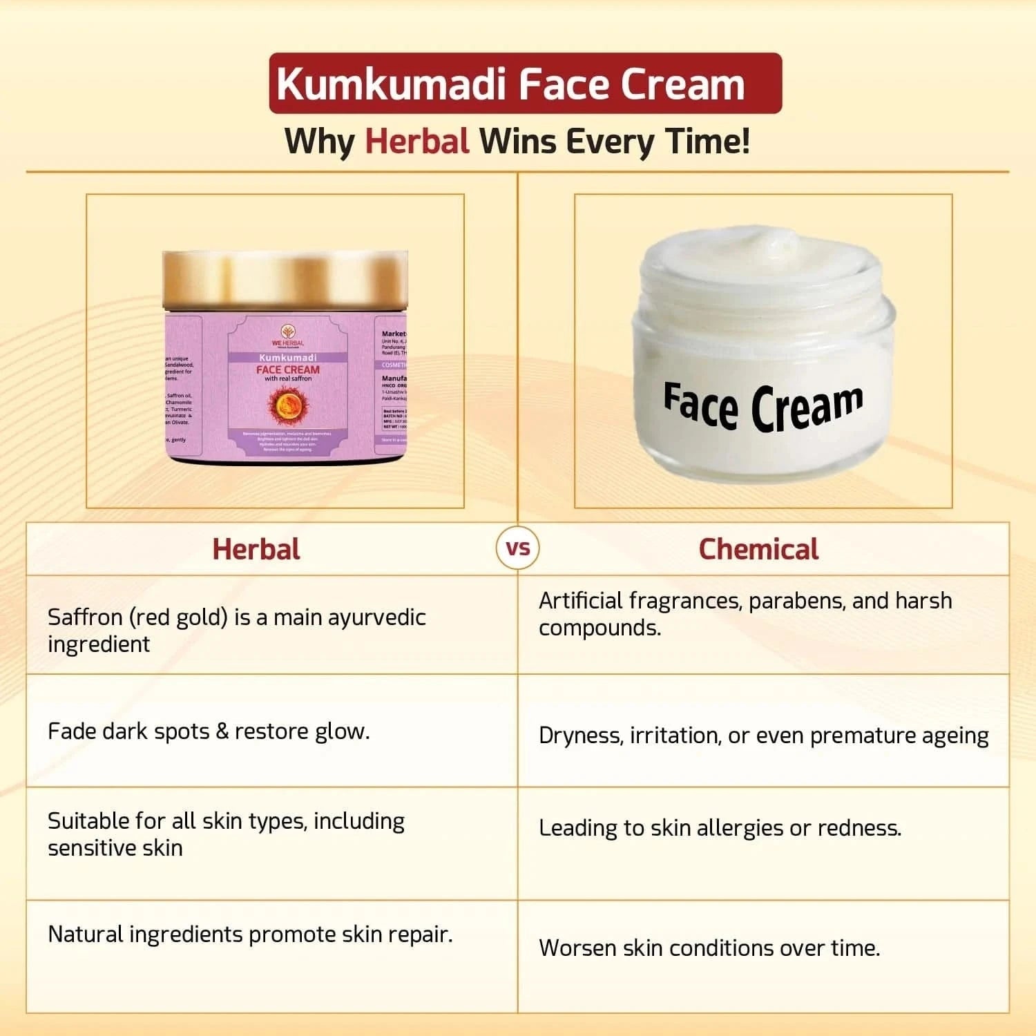 Kumkumadi Face Cream Combo - We Herbal | Honest Ayurveda