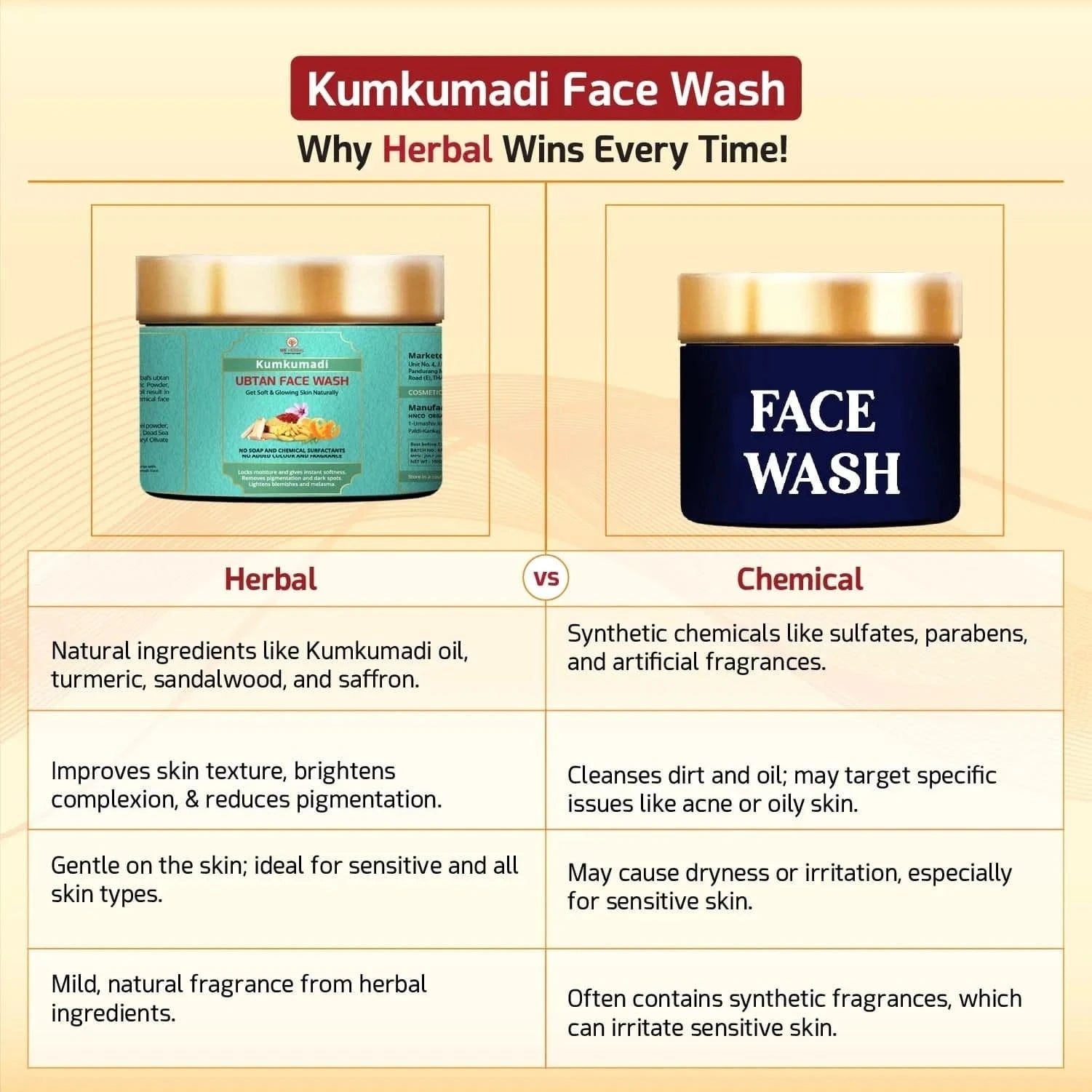 kumkumadi Ubtan Face Wash: Nature’s Gift for Radiant and flawless Skin. - We Herbal | Honest Ayurveda