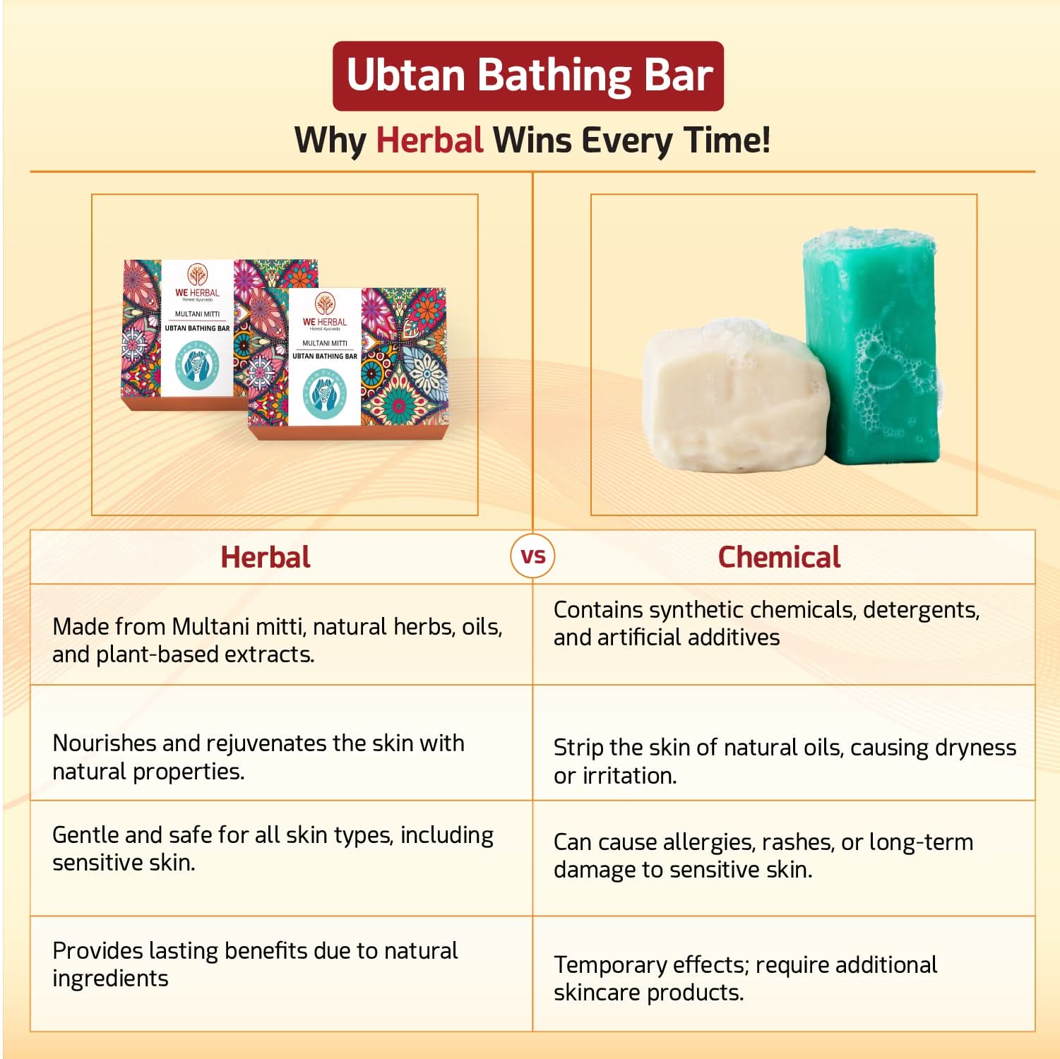Zero Chemical Ubtan Bathing Bar - We Herbal | Honest Ayurveda